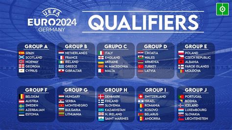 euro qualifiers 2024.